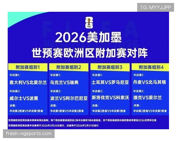 2026世界杯晋级规则怎么算 2026世界杯晋级规则怎么算