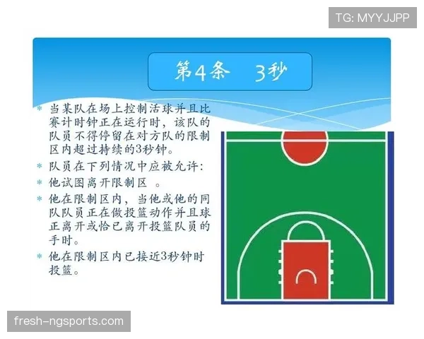 篮球翻腕违例规则解析与判定标准详解